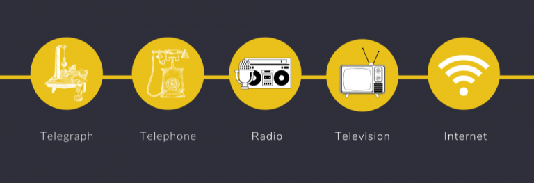 history of telehealth